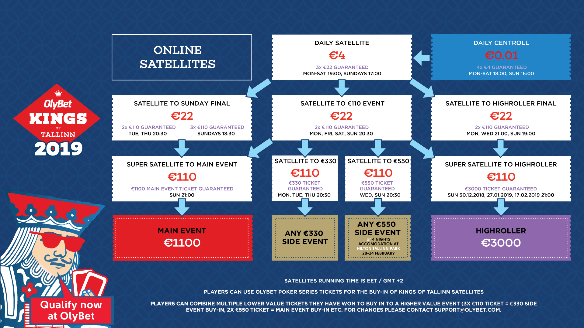 Nordic Poker Festival 2019